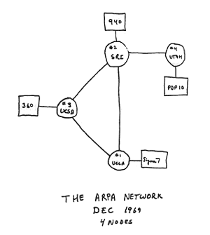 ARPANET