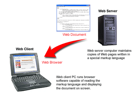 Client Server Diagram