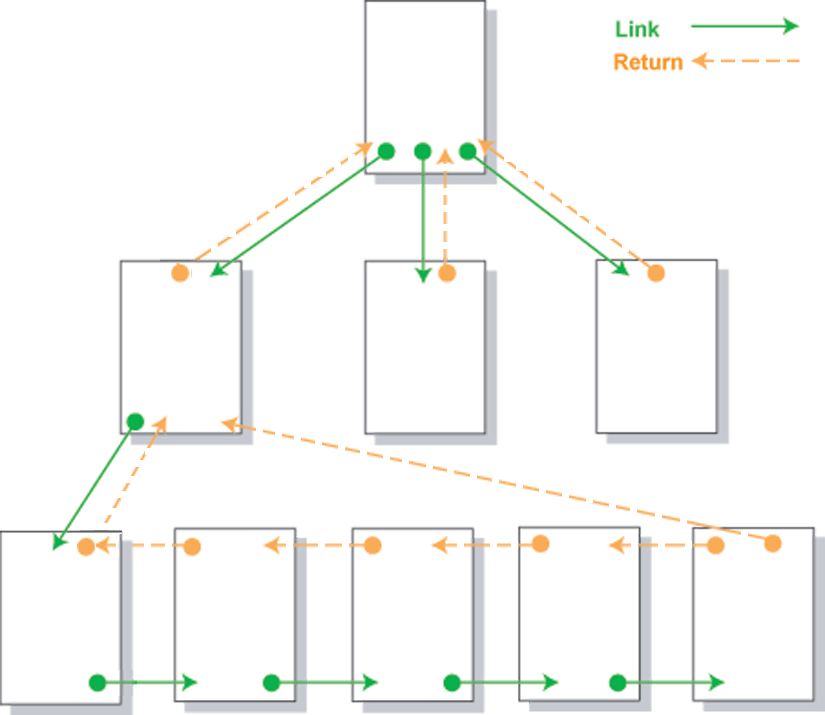 Sample HTML structure.