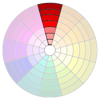 Monocromatic colors.