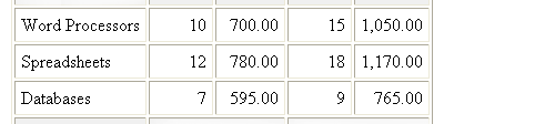 Visualization of table with spanned rows and columns